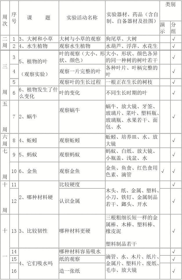 小学科学三年级上册实验教学进度表及医药教学器材配备方案