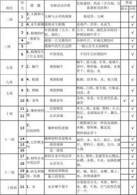 小学科学实验教学进度表 医药教学器材的应用与优化