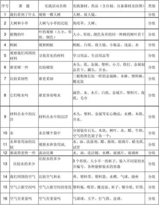小学三年级上册科学实验目录及医药教学器材应用指南